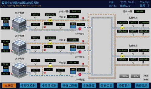 利歐泵業(yè)數(shù)據(jù)中心冷卻系統(tǒng)解決方案亮相2025 ODCC開放數(shù)據(jù)中心峰會