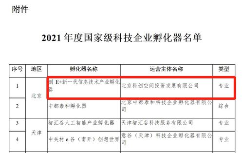 創e 新一代信息技術產業孵化器榮膺國家級科技企業孵化器，助力企業信息技術咨詢新升級
